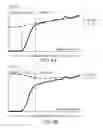Fig. 05 - Reperfusion protection in resuscitation