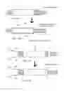 Fig. 10 - Catheter devices and methods for making them