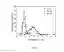Fig. 10 - Antifouling urinary catheters with shape-memory topographic patterns