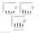 Fig. 13 - Antifouling urinary catheters with shape-memory topographic patterns