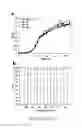 Fig. 19 - Antifouling urinary catheters with shape-memory topographic patterns