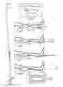 Fig. 02 - Introducer assembly extension and method of use