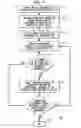 Fig. 03 - Stimulation parameter optimization