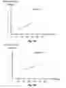 Fig. 09 - Patient specific frequency modulation adaption