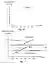 Fig. 10 - Patient specific frequency modulation adaption