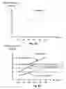 Fig. 12 - Patient specific frequency modulation adaption
