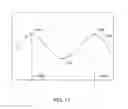Fig. 12 - Systems and methods for cardio-respiratory pacing