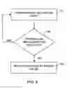 Fig. 10 - Mode switching by a ventricular leadless pacing device
