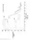 Fig. 10 - Unwanted stimulation detection during cardiac pacing