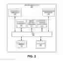 Fig. 03 - Systems, apparatus and methods facilitating communication between an implantable device and an external device