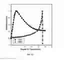 Fig. 14 - Multi-axis charged particle cancer therapy method and apparatus