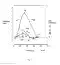 Fig. 05 - Golf ball