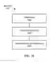 Fig. 14 - Electronic processing system with social network mechanism and method of operation thereof