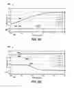 Fig. 07 - Apparatus and system for swing adsorption processes related thereto