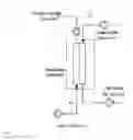 Fig. 02 - Ultrafiltration unit for continuous buffer or medium exchange from a protein solution