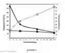 Fig. 04 - Membranes for gas separation