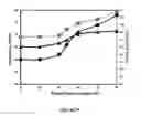 Fig. 05 - Membranes for gas separation
