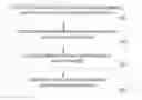Fig. 01 - Functional coating