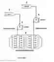 Fig. 02 - Remediation of contaminated soils