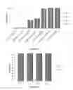 Fig. 03 - Remediation of contaminated soils