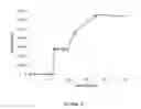 Fig. 06 - Remediation of contaminated soils