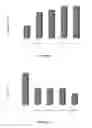 Fig. 07 - Remediation of contaminated soils