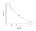 Fig. 05 - System and process for formation of extrusion products