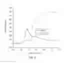 Fig. 07 - System and process for formation of extrusion products