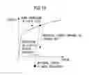 Fig. 15 - Press forming method and vehicle component