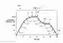 Fig. 05 - INJECTION MOLDING APPARATUS AND METHOD OF CONTROLLING SAME