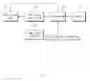 Fig. 05 - Apparatus and method for controlling vehicle lamp