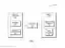 Fig. 02 - Vehicle operations based on biometric fingerprint analysis
