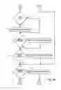 Fig. 09 - Electronic interface control system for a pneumatic vehicle safety lift system