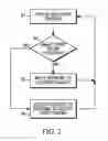 Fig. 03 - System and method for reducing brake noise in a vehicle using electronic brake system