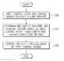 Fig. 01 - Vehicle and method for controlling thereof
