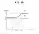 Fig. 13 - Vehicle and method for controlling the same