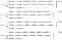 Fig. 07 - Ply blending and stacking sequence