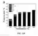 Fig. 07 - Production of organic materials using solid catalysts