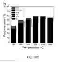 Fig. 08 - Production of organic materials using solid catalysts