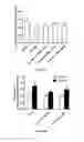 Fig. 07 - Skin-protection composition containing dendrobium-based ingredients