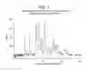 Fig. 02 - Process for the preparation of histamine H3 receptor modulators
