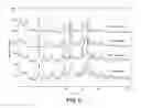 Fig. 07 - Processes useful for the preparation of 1-[3-(4-bromo-2-methyl-2H-pyrazol-3-yl)-4-methoxy-phenyl]-3-(2,4-difluoro-phenyl)-urea and crystalline forms related thereto