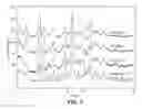 Fig. 08 - Processes useful for the preparation of 1-[3-(4-bromo-2-methyl-2H-pyrazol-3-yl)-4-methoxy-phenyl]-3-(2,4-difluoro-phenyl)-urea and crystalline forms related thereto