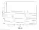 Fig. 09 - Processes useful for the preparation of 1-[3-(4-bromo-2-methyl-2H-pyrazol-3-yl)-4-methoxy-phenyl]-3-(2,4-difluoro-phenyl)-urea and crystalline forms related thereto