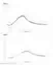 Fig. 02 - Polymorphic form of [5-fluoro-3-({2-[(4-fluorobenzene) sulfonyl]pyridin-3-yl}methyl)-2-methylindol-1-yl]-acetic acid