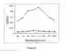 Fig. 06 - Carbazole end capped bipyridine compounds and process for preparation thereof
