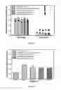 Fig. 05 - Mitochondrial aldehyde dehydrogenase-2 binding compounds and methods of use thereof