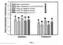 Fig. 06 - Mitochondrial aldehyde dehydrogenase-2 binding compounds and methods of use thereof