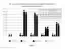 Fig. 07 - Mitochondrial aldehyde dehydrogenase-2 binding compounds and methods of use thereof