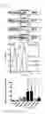Fig. 08 - Cell penetrating peptide and method for delivering biologically active substance using same